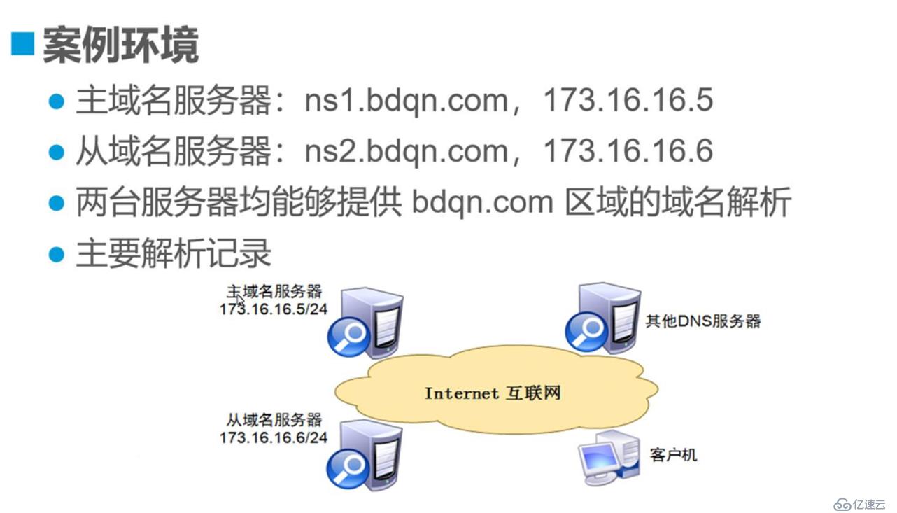 云主机域名解析怎么设置？云主机域名解析设置方法
