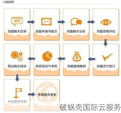 域名代理购买怎么选?,域名代理购买平台推荐哪个好 第3张 域名代理购买怎么选?,域名代理购买平台推荐哪个好 第3张