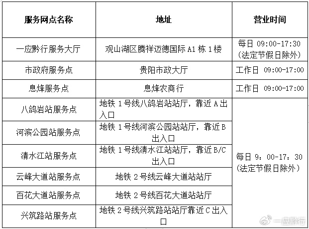贵阳市网上认证服务器地址在哪里呢,怎么查? 第2张 贵阳市网上认证服务器地址在哪里呢,怎么查? 第2张