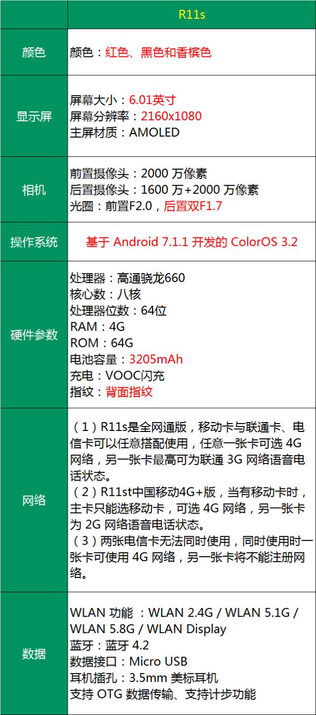 opppr11plus配置怎么样?opppr11plus参数 第3张 opppr11plus配置怎么样?opppr11plus参数 第3张