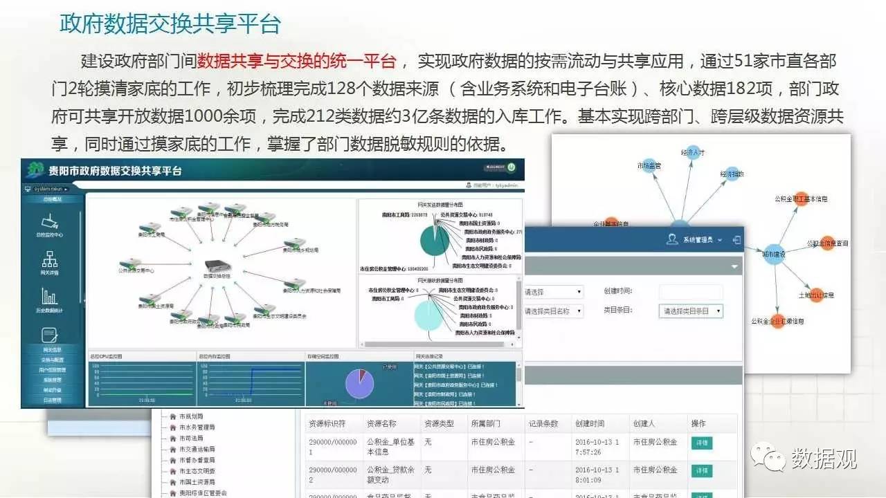 贵阳市大数据共享开发平台有什么功能,如何申请使用? 第1张 贵阳市大数据共享开发平台有什么功能,如何申请使用? 第1张