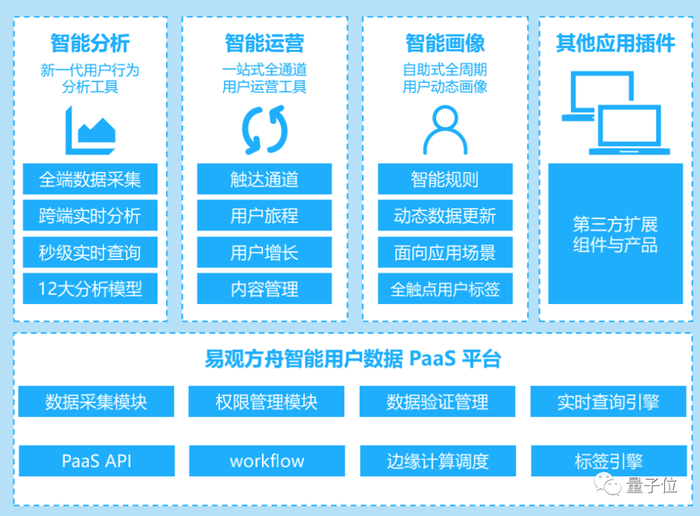 H5监听API怎么用?H5页面监听用户行为有哪些常用方法 第3张 H5监听API怎么用?H5页面监听用户行为有哪些常用方法 第3张