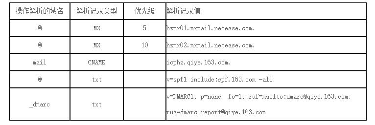 域名指向地址是什么,域名解析怎么设置才能生效 第2张 域名指向地址是什么,域名解析怎么设置才能生效 第2张