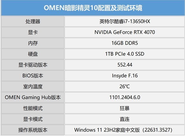 玩奥里配置要求高吗?玩奥里需要什么配置才能流畅运行? 第3张 玩奥里配置要求高吗?玩奥里需要什么配置才能流畅运行? 第3张