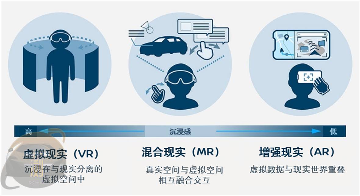 增强现实论文怎么写?增强现实技术发展趋势 第3张 增强现实论文怎么写?增强现实技术发展趋势 第3张