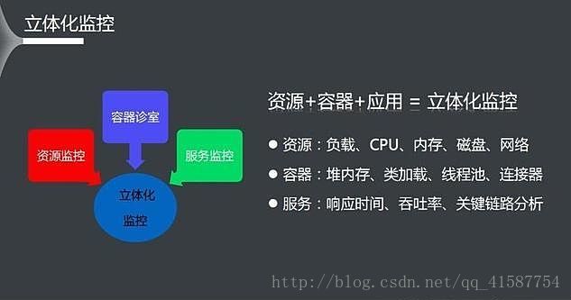配置管理的重要性是什么?配置管理工具有哪些推荐? 第3张 配置管理的重要性是什么?配置管理工具有哪些推荐? 第3张