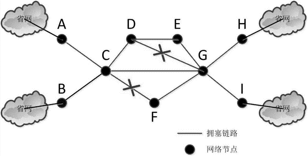 链路拥塞配置步骤是什么?链路拥塞配置教程 第2张 链路拥塞配置步骤是什么?链路拥塞配置教程 第2张