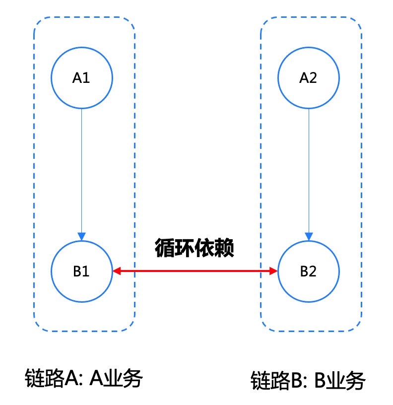 链路拥塞配置步骤是什么?链路拥塞配置教程 第3张 链路拥塞配置步骤是什么?链路拥塞配置教程 第3张