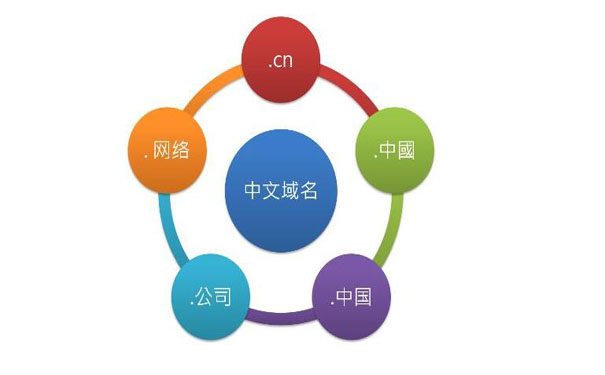 中文域名为什么那么贵?中文域名贵不贵 第2张 中文域名为什么那么贵?中文域名贵不贵 第2张