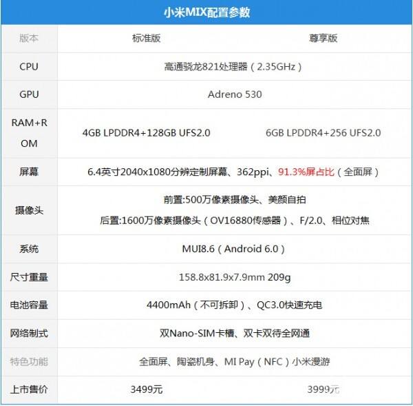 小米mix1配置怎么样,参数和性价比值得买吗 第1张 小米mix1配置怎么样,参数和性价比值得买吗 第1张