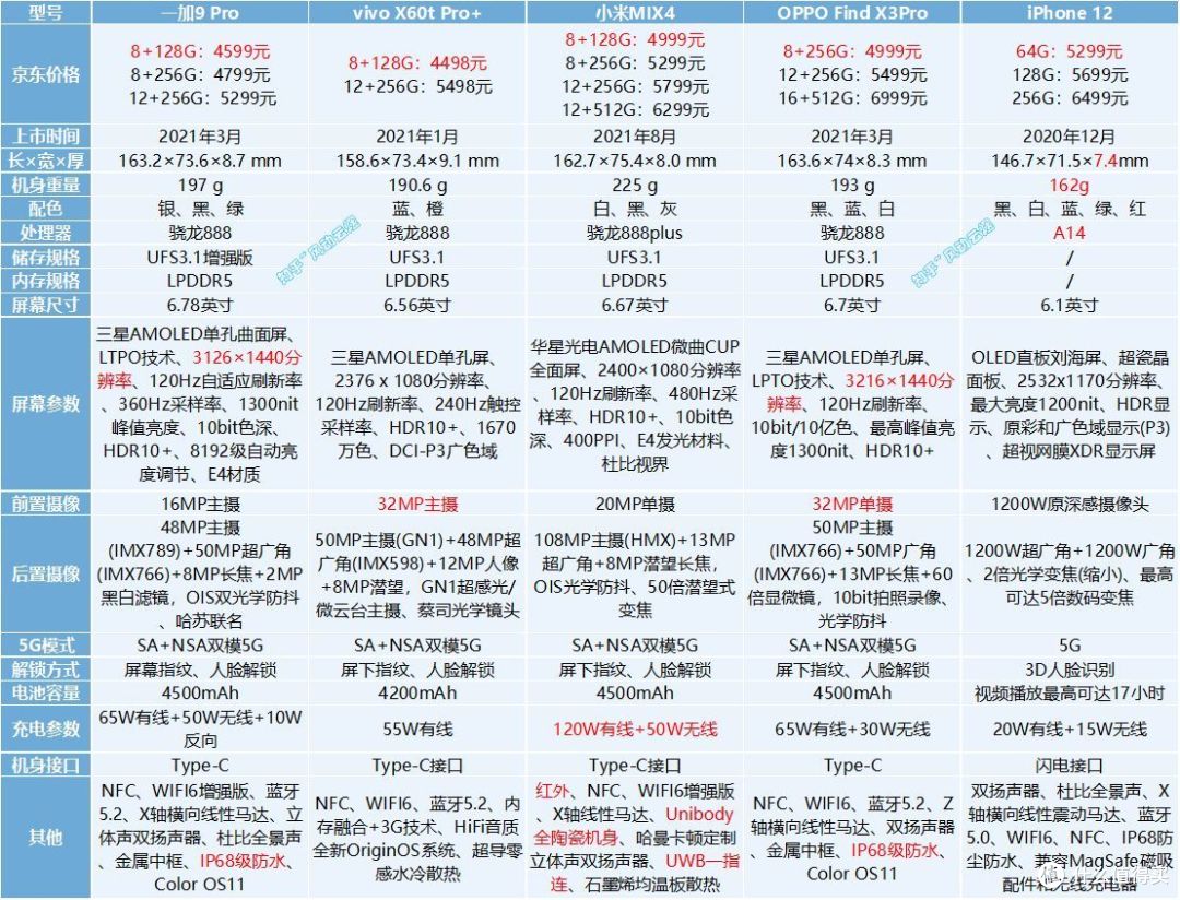 小米mix1配置怎么样,参数和性价比值得买吗 第2张 小米mix1配置怎么样,参数和性价比值得买吗 第2张