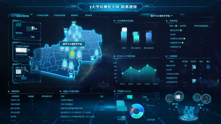大数据可视化有哪些应用形式?大数据可视化应用场景 第2张 大数据可视化有哪些应用形式?大数据可视化应用场景 第2张