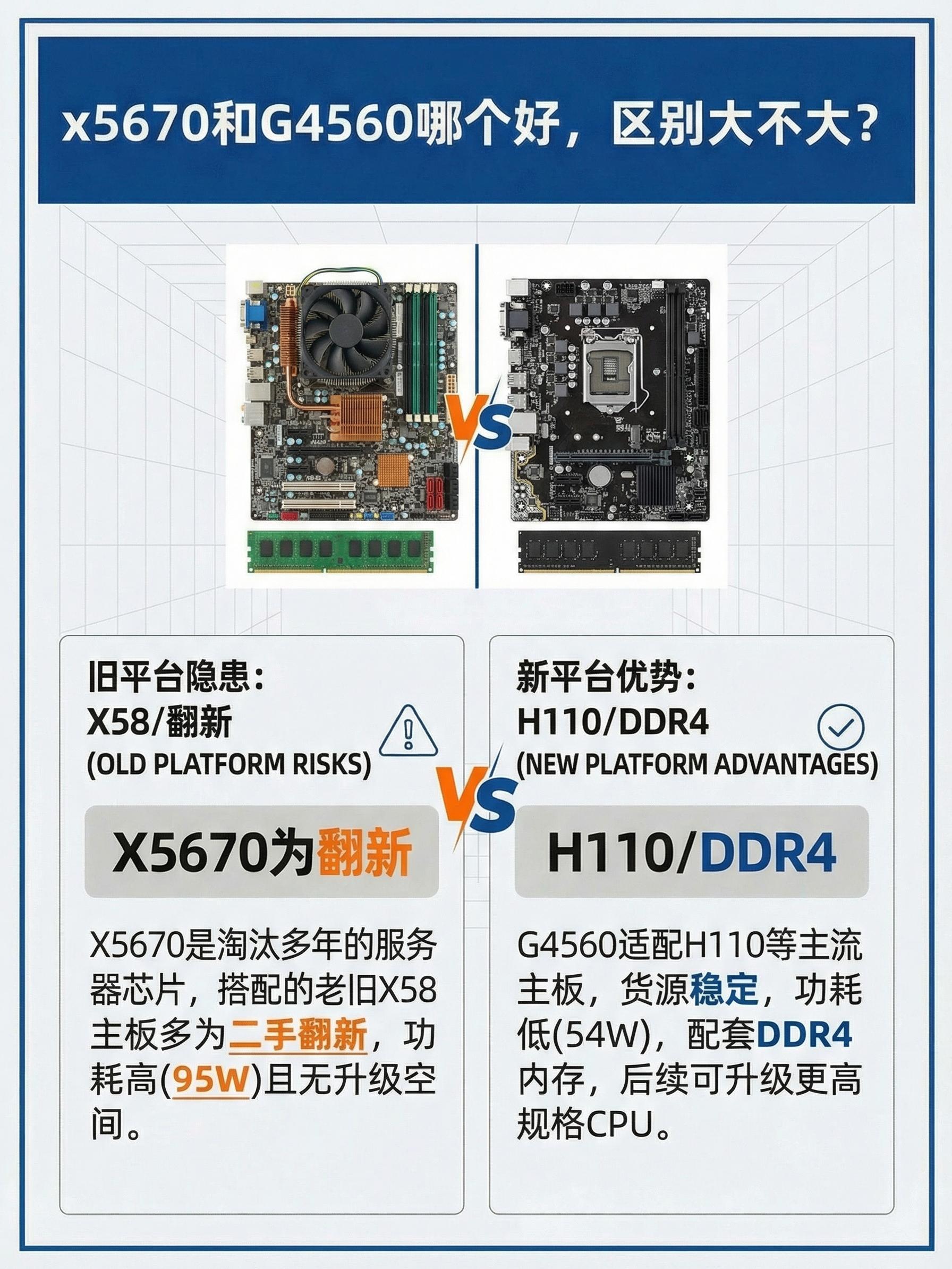 g4560配置推荐哪个好?,g4560配置推荐怎么选 第3张 g4560配置推荐哪个好?,g4560配置推荐怎么选 第3张