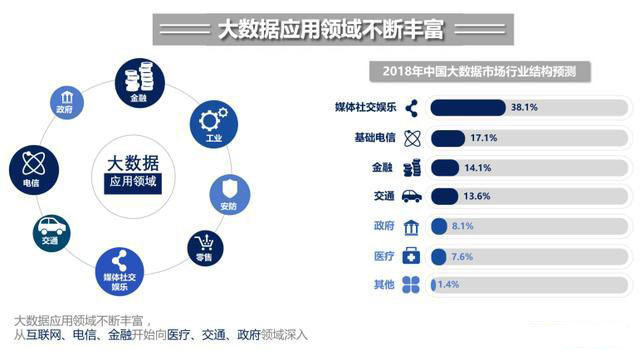 大数据的正确理解是什么,大数据的核心价值体现在哪里 第2张 大数据的正确理解是什么,大数据的核心价值体现在哪里 第2张