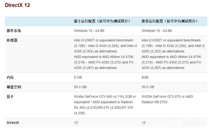 fifa18电脑配置要求高吗?,fifa18最低配置要求是什么 第2张 fifa18电脑配置要求高吗?,fifa18最低配置要求是什么 第2张