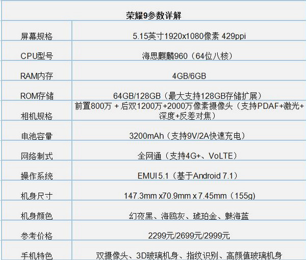 荣耀9play配置怎么样?荣耀9play配置参数如何 第1张 荣耀9play配置怎么样?荣耀9play配置参数如何 第1张