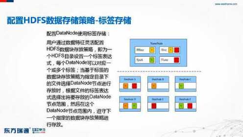HDFS标签存储是什么?HDFS标签存储怎么配置 第2张 HDFS标签存储是什么?HDFS标签存储怎么配置 第2张