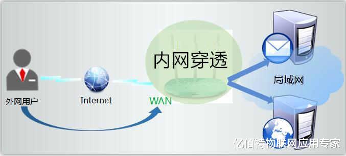 花生壳局域网服务器，如何实现高效稳定的数据传输？ 第3张
