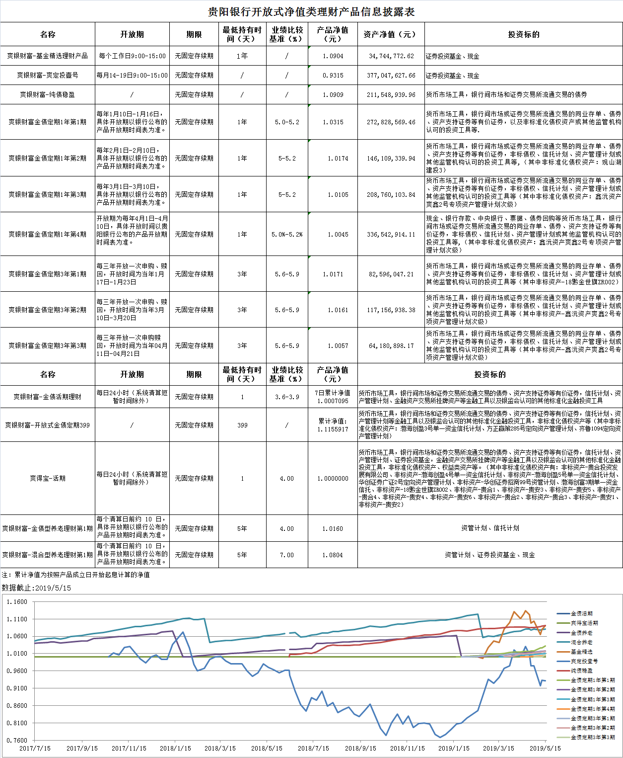 贵阳大数据安全基金值得投资吗,申请条件是什么? 第2张 贵阳大数据安全基金值得投资吗,申请条件是什么? 第2张