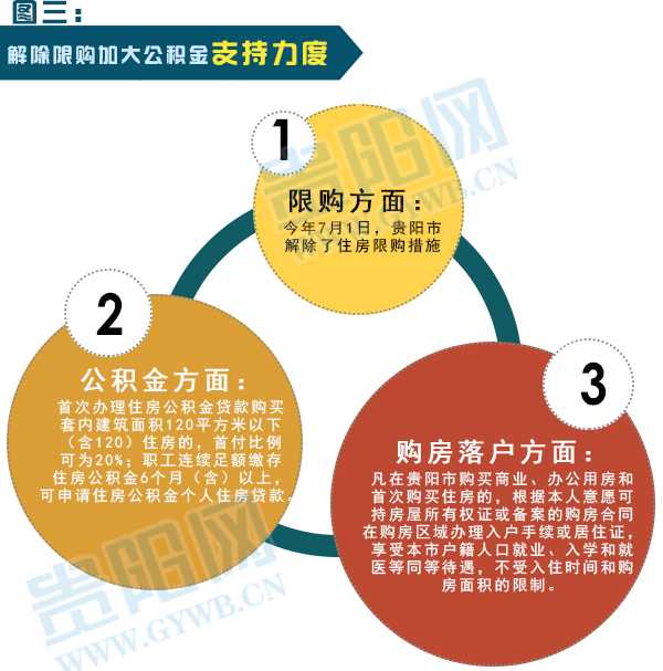 贵阳大数据安全基金值得投资吗,申请条件是什么? 第1张 贵阳大数据安全基金值得投资吗,申请条件是什么? 第1张