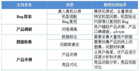 对比配置法是什么,对比配置法有哪些优缺点及应用场景 第3张 对比配置法是什么,对比配置法有哪些优缺点及应用场景 第3张