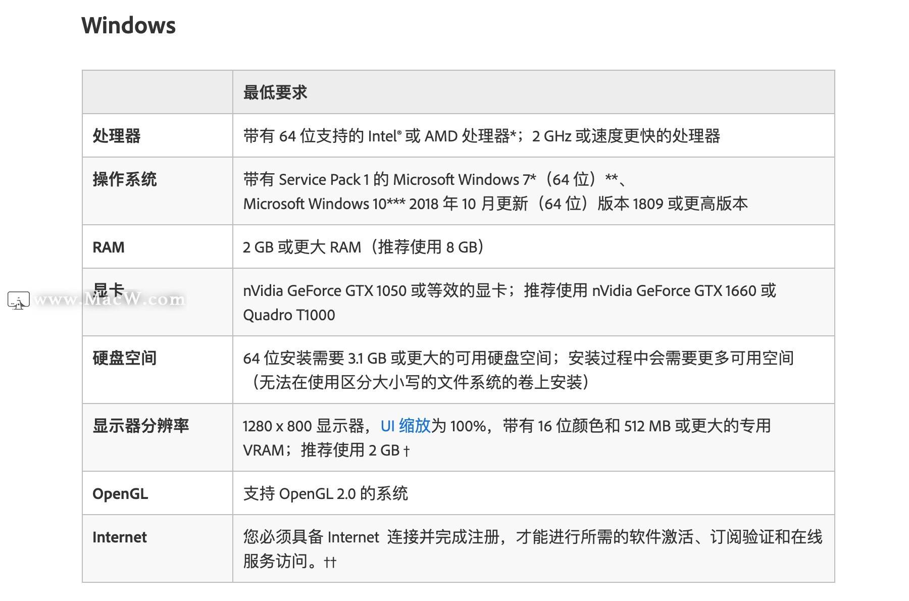 电脑配置需要什么PS版本才能流畅运行?,电脑配置ps版本怎么选 第2张 电脑配置需要什么PS版本才能流畅运行?,电脑配置ps版本怎么选 第2张