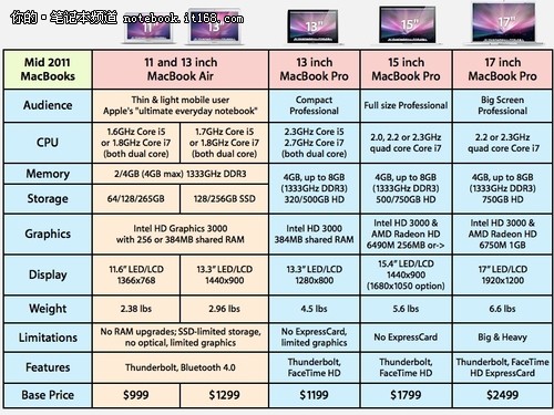 mbp16配置到底怎么样?,mbp16配置参数如何查看? 第2张 mbp16配置到底怎么样?,mbp16配置参数如何查看? 第2张