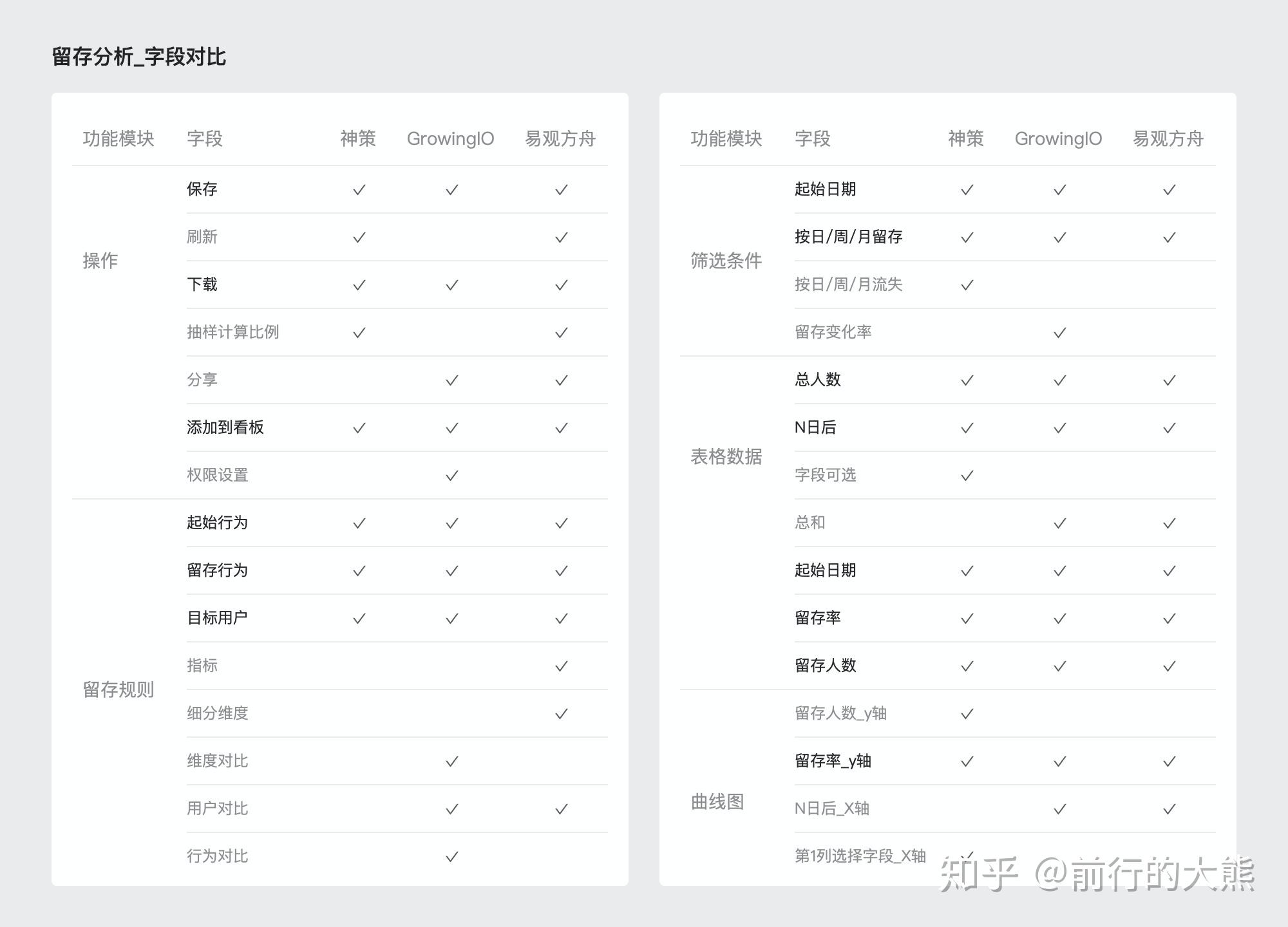 迭代查询配置是什么?迭代查询配置如何设置 第3张 迭代查询配置是什么?迭代查询配置如何设置 第3张