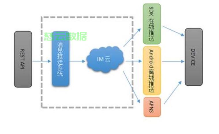百度云推送服务器,为何如此重要?其工作原理及未来发展趋势探讨? 第2张 百度云推送服务器,为何如此重要?其工作原理及未来发展趋势探讨? 第2张