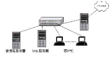百度虚拟主机web运行是什么 第1张 百度虚拟主机web运行是什么 第1张