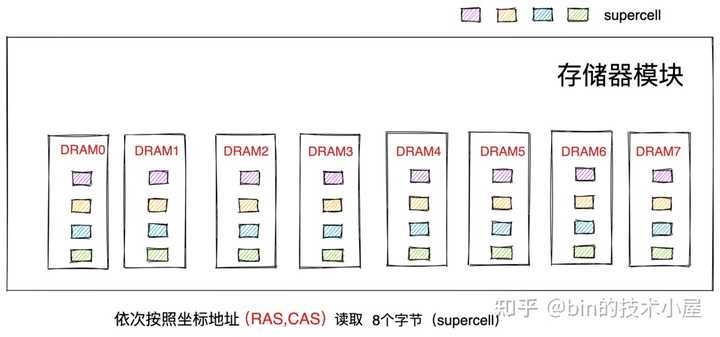 服务器存放的物理地址究竟隐藏着哪些秘密? 第1张 服务器存放的物理地址究竟隐藏着哪些秘密? 第1张