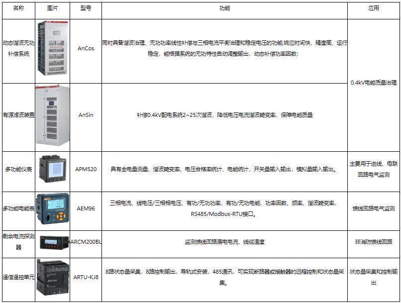 机房电源配置有哪些要求,怎么选择最合适的方案? 第1张 机房电源配置有哪些要求,怎么选择最合适的方案? 第1张