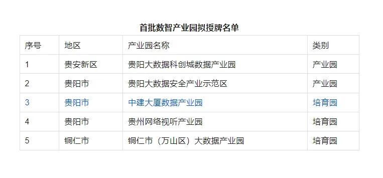贵阳大数据安全产业园官网是做什么的,入驻条件是什么? 第1张 贵阳大数据安全产业园官网是做什么的,入驻条件是什么? 第1张