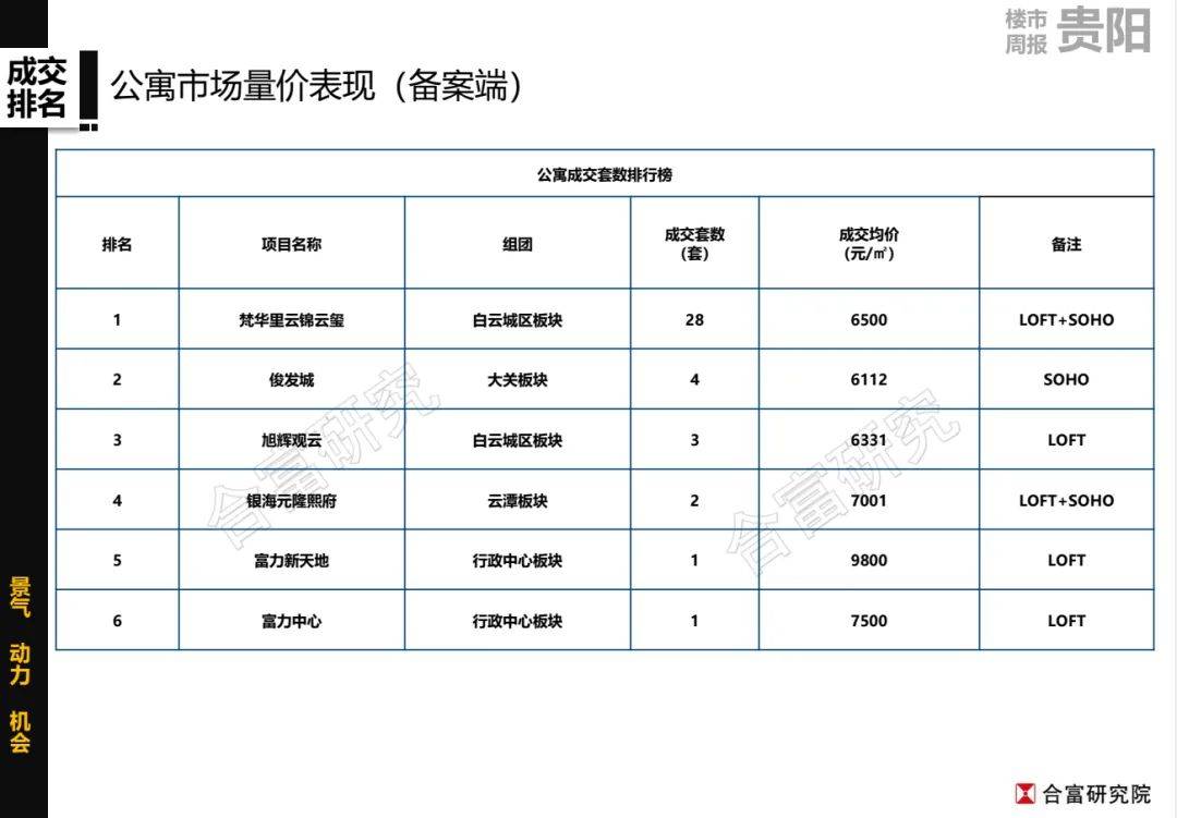 贵阳市云主机购买哪家好?,多少钱一个月? 第3张 贵阳市云主机购买哪家好?,多少钱一个月? 第3张