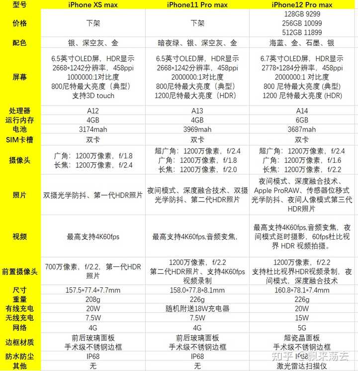 苹果配置不高怎么办,苹果手机配置低如何优化? 第2张 苹果配置不高怎么办,苹果手机配置低如何优化? 第2张