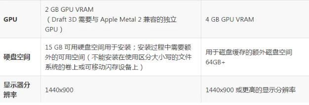 噩梦级配置需要什么硬件?,噩梦级配置硬件清单 第1张 噩梦级配置需要什么硬件?,噩梦级配置硬件清单 第1张