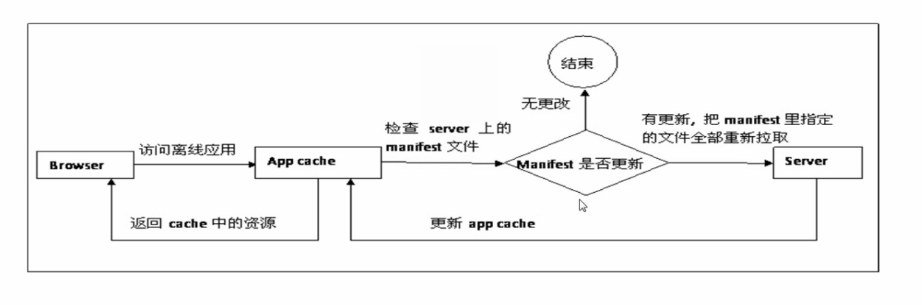 H5网页离线存储机制是什么?H5离线存储有哪些优缺点 第1张 H5网页离线存储机制是什么?H5离线存储有哪些优缺点 第1张