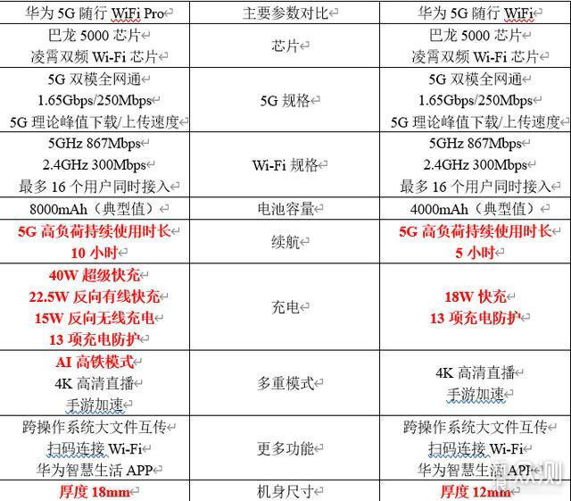 手机配置wifi怎么设置?,手机配置wifi在哪里设置最合适 第3张 手机配置wifi怎么设置?,手机配置wifi在哪里设置最合适 第3张