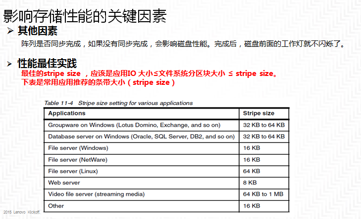联想服务器RAID5配置合理性如何?性能与安全性如何权衡? 第1张 联想服务器RAID5配置合理性如何?性能与安全性如何权衡? 第1张