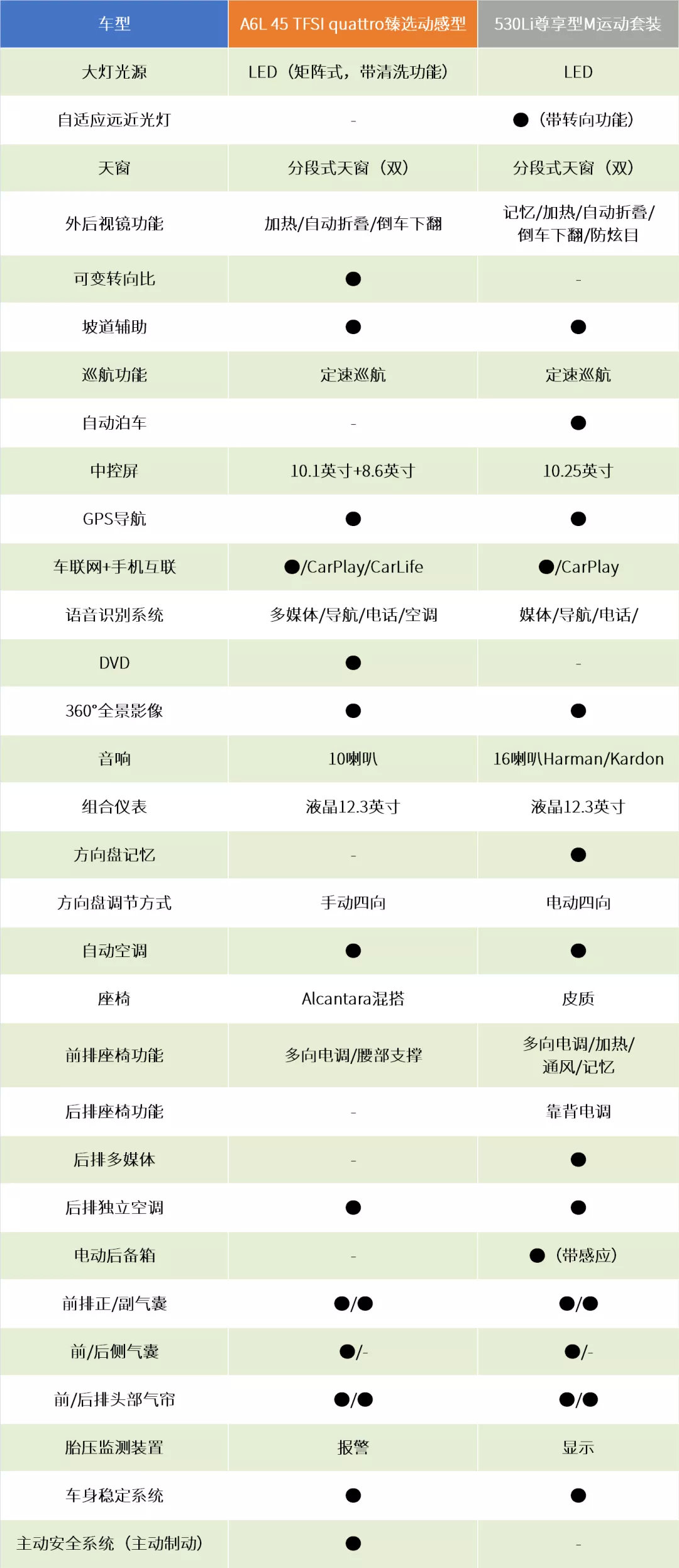 配置和配制有什么区别,配置和配制的区别及用法? 第3张 配置和配制有什么区别,配置和配制的区别及用法? 第3张