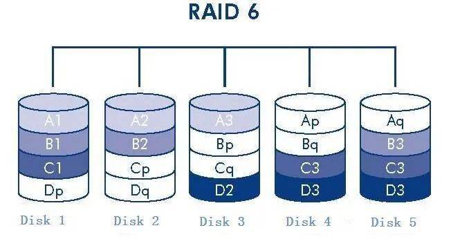 联想服务器RAID5配置合理性如何?性能与安全性如何权衡? 第3张 联想服务器RAID5配置合理性如何?性能与安全性如何权衡? 第3张