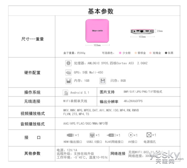 创维盒子配置怎么样,创维盒子配置参数怎么看? 第1张 创维盒子配置怎么样,创维盒子配置参数怎么看? 第1张