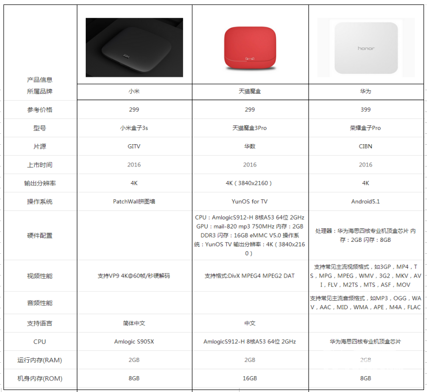 创维盒子配置怎么样,创维盒子配置参数怎么看? 第3张 创维盒子配置怎么样,创维盒子配置参数怎么看? 第3张
