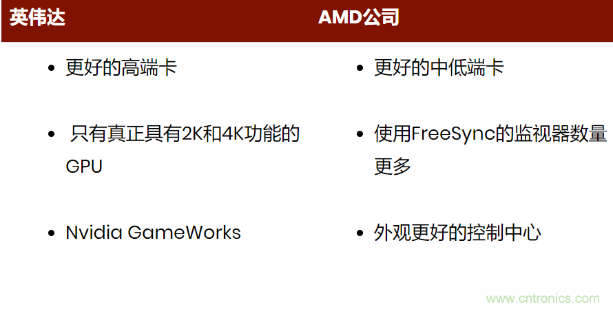 高端配置卡值得买吗?高端配置卡性价比高吗 第2张 高端配置卡值得买吗?高端配置卡性价比高吗 第2张