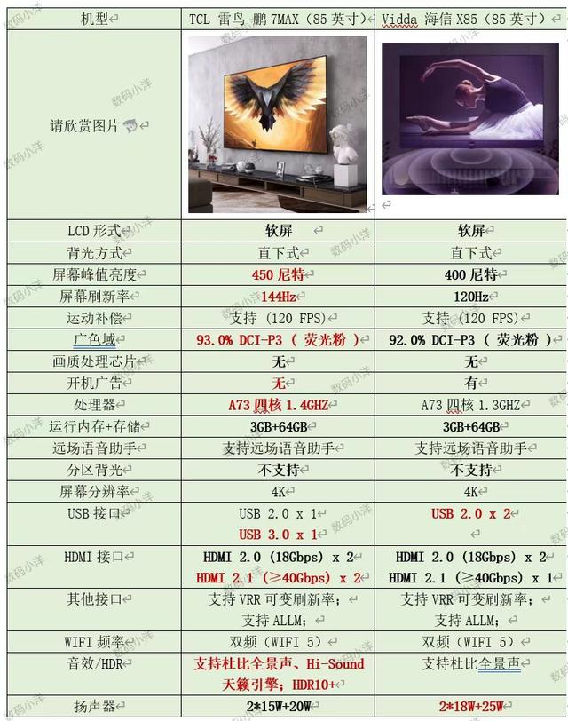 电视配置对比 第1张 电视配置对比 第1张