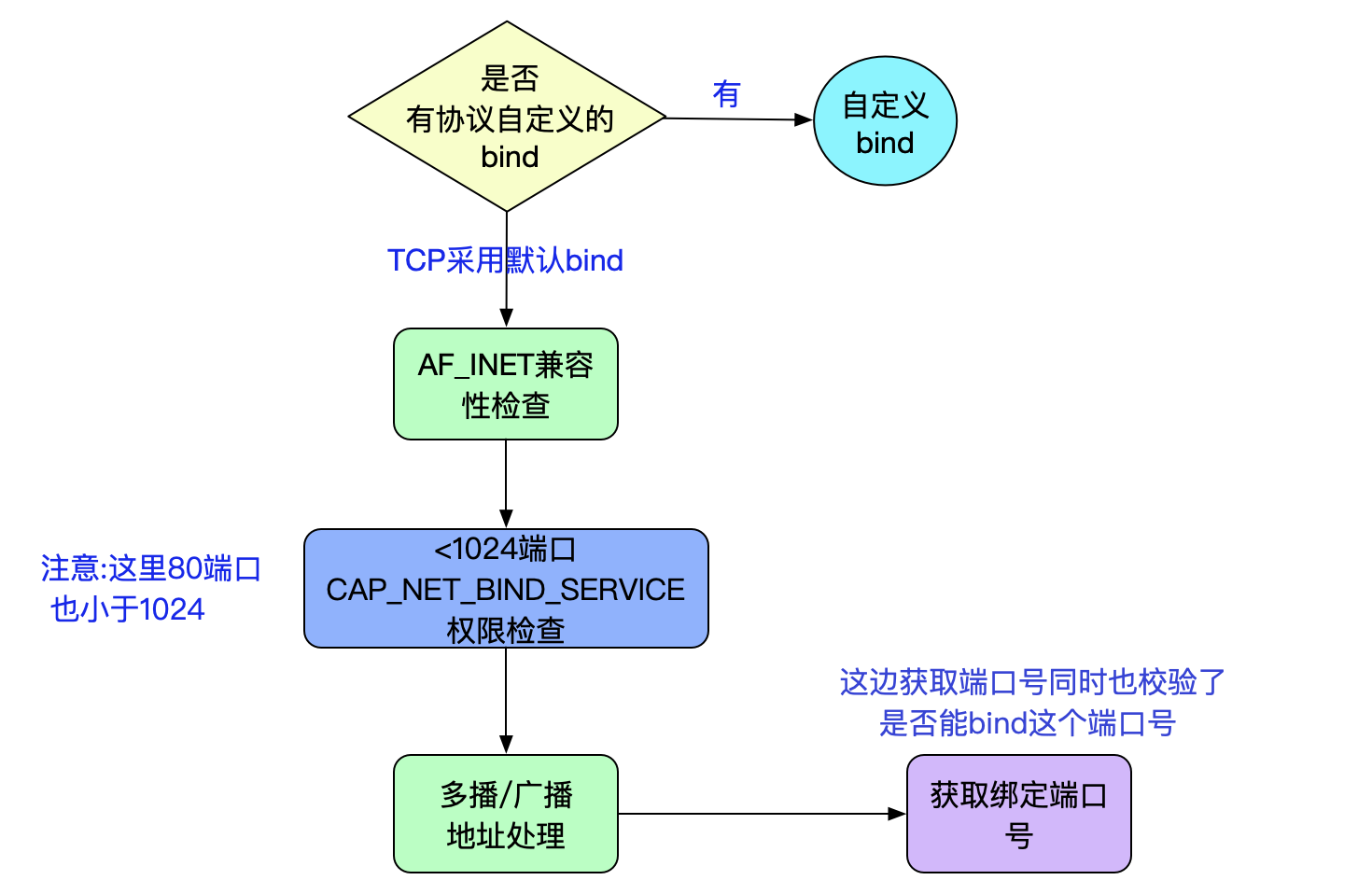 如何编写并高效使用分析bind日志的脚本来优化网络域名解析效率? 第3张 如何编写并高效使用分析bind日志的脚本来优化网络域名解析效率? 第3张