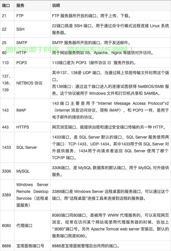 手机版服务器开启步骤详解及注意事项有哪些? 第1张 手机版服务器开启步骤详解及注意事项有哪些? 第1张
