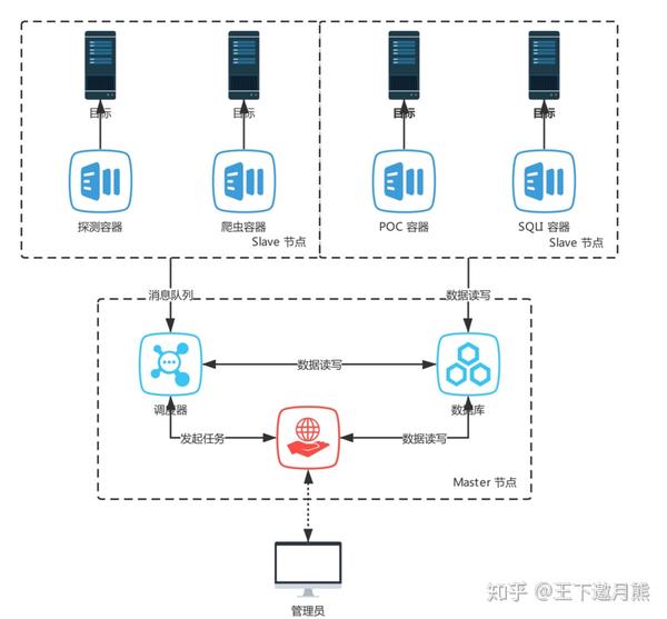 分布式网络架构如何优化数据传输效率与系统稳定性? 第1张 分布式网络架构如何优化数据传输效率与系统稳定性? 第1张
