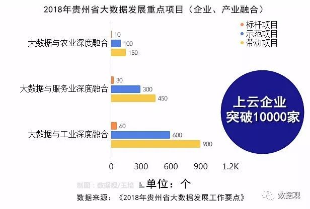 贵阳大数据区块涟到底怎么赚钱,有什么风险? 第1张 贵阳大数据区块涟到底怎么赚钱,有什么风险? 第1张