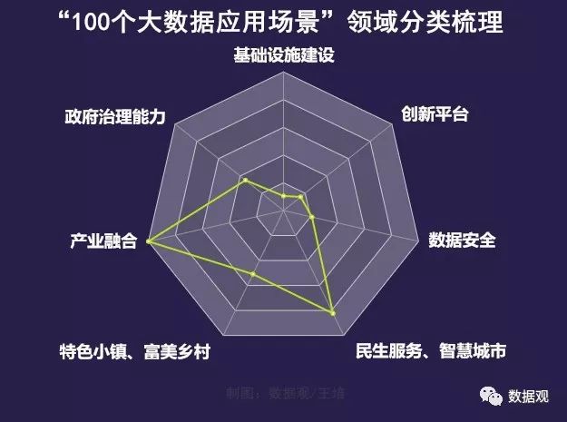 贵阳大数据区块涟到底怎么赚钱,有什么风险? 第2张 贵阳大数据区块涟到底怎么赚钱,有什么风险? 第2张